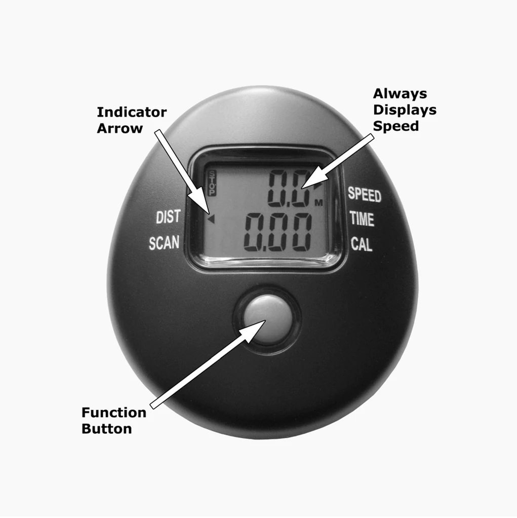 RC1 COUNTER